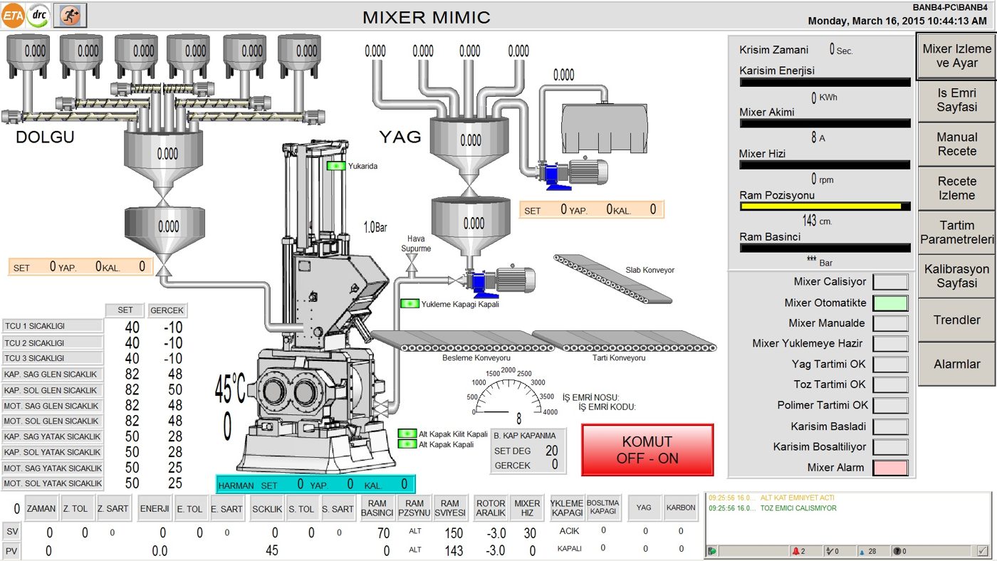 Banbury SCADA mikser izleme ve ayar ekranı