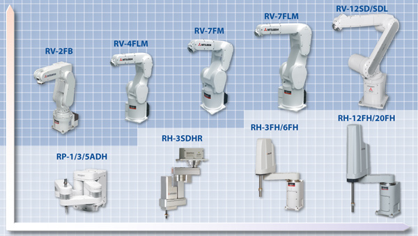 ENDÜSTRİYEL ROBOTLAR