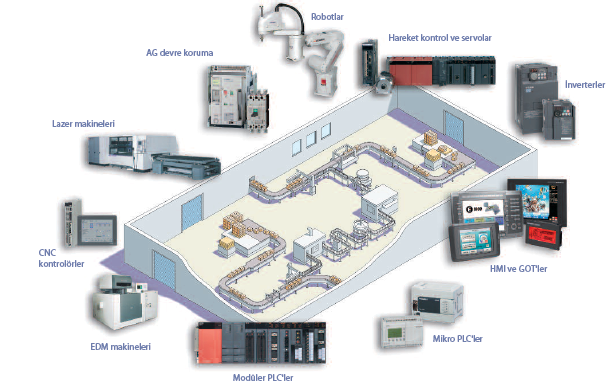 OTOMASYON ÜRÜNLERİMİZ